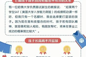 如何帮助孩子理解篮球训练的规矩:家长的角色与策略
